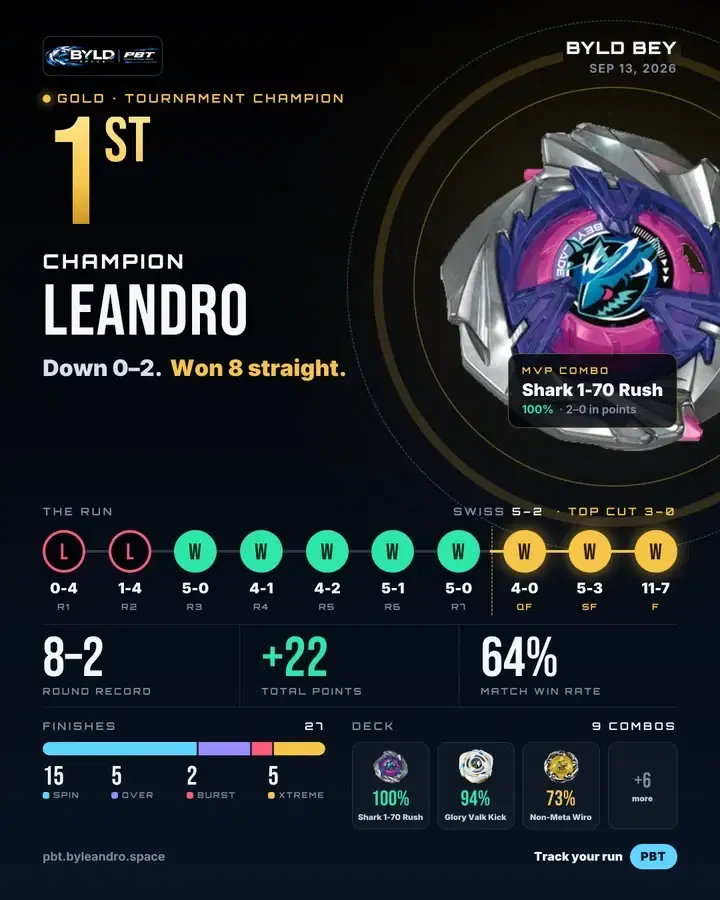 Run Poster share card showing a tournament win, the round path and the MVP combo