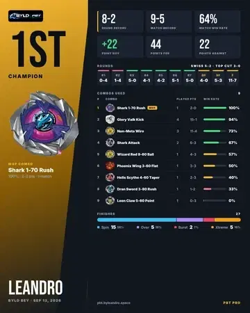 Player Card share card