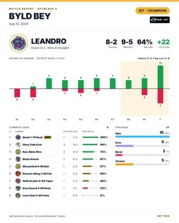 Match Report share card